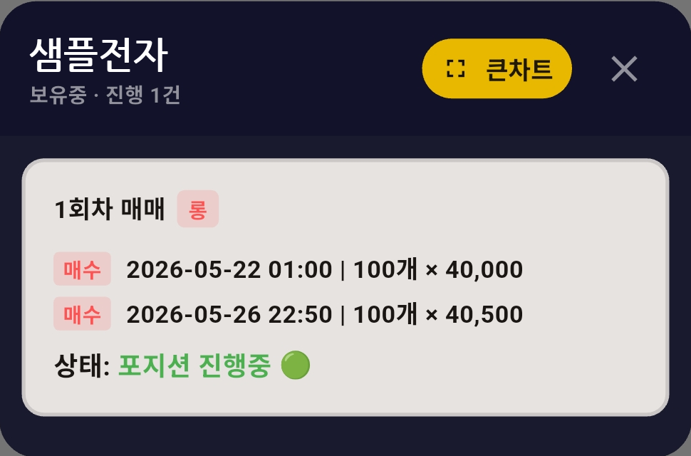종목 상세 팝업. 1회차 매매의 매수 기록 두 건과 포지션 진행중 상태, 큰차트 버튼