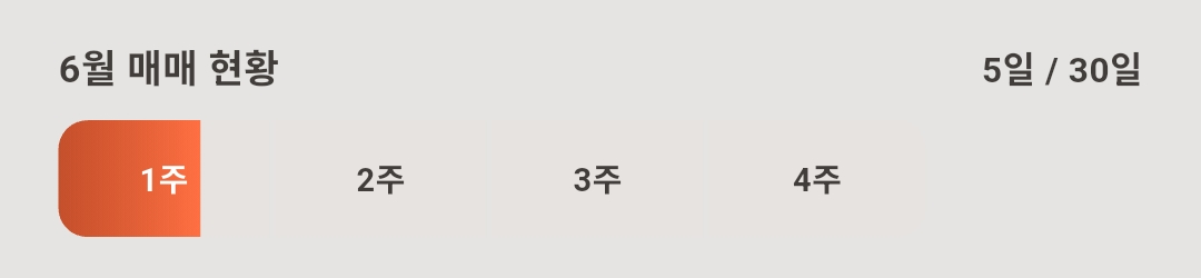 6월 매매 현황 게이지. 1주부터 4주까지 네 칸