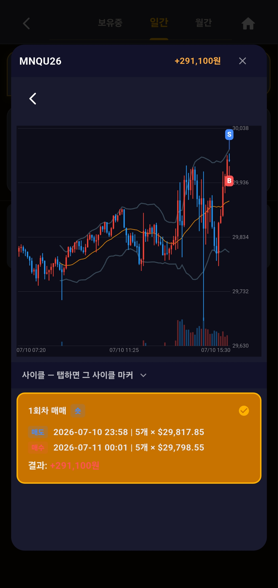 큰차트 화면. 캔들 차트에 매수 매도 마커, 아래 사이클별 매매 내역