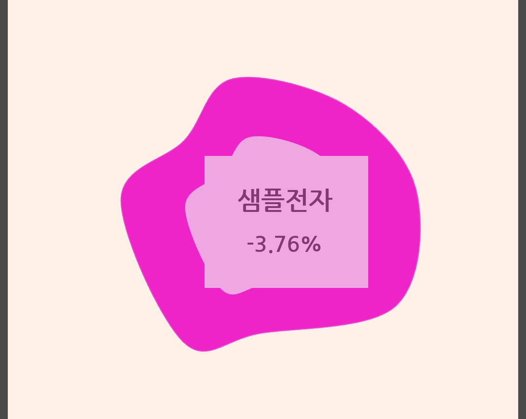 보유중 시각화. 보유 종목이 블롭으로 떠 있고 안에 수익률이 표시된다