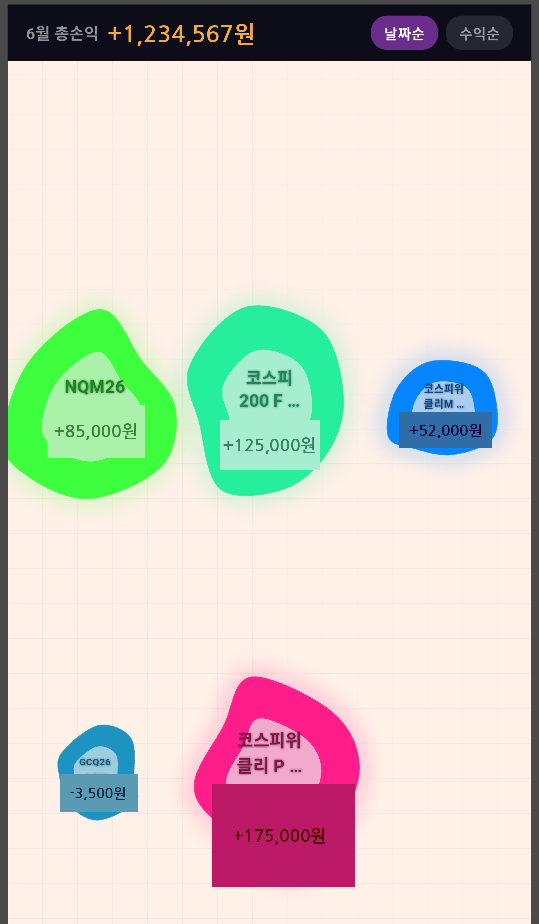 월간 시각화. 상단에 6월 총손익과 날짜순 수익순 정렬 버튼, 종목 블롭들이 떠 있다