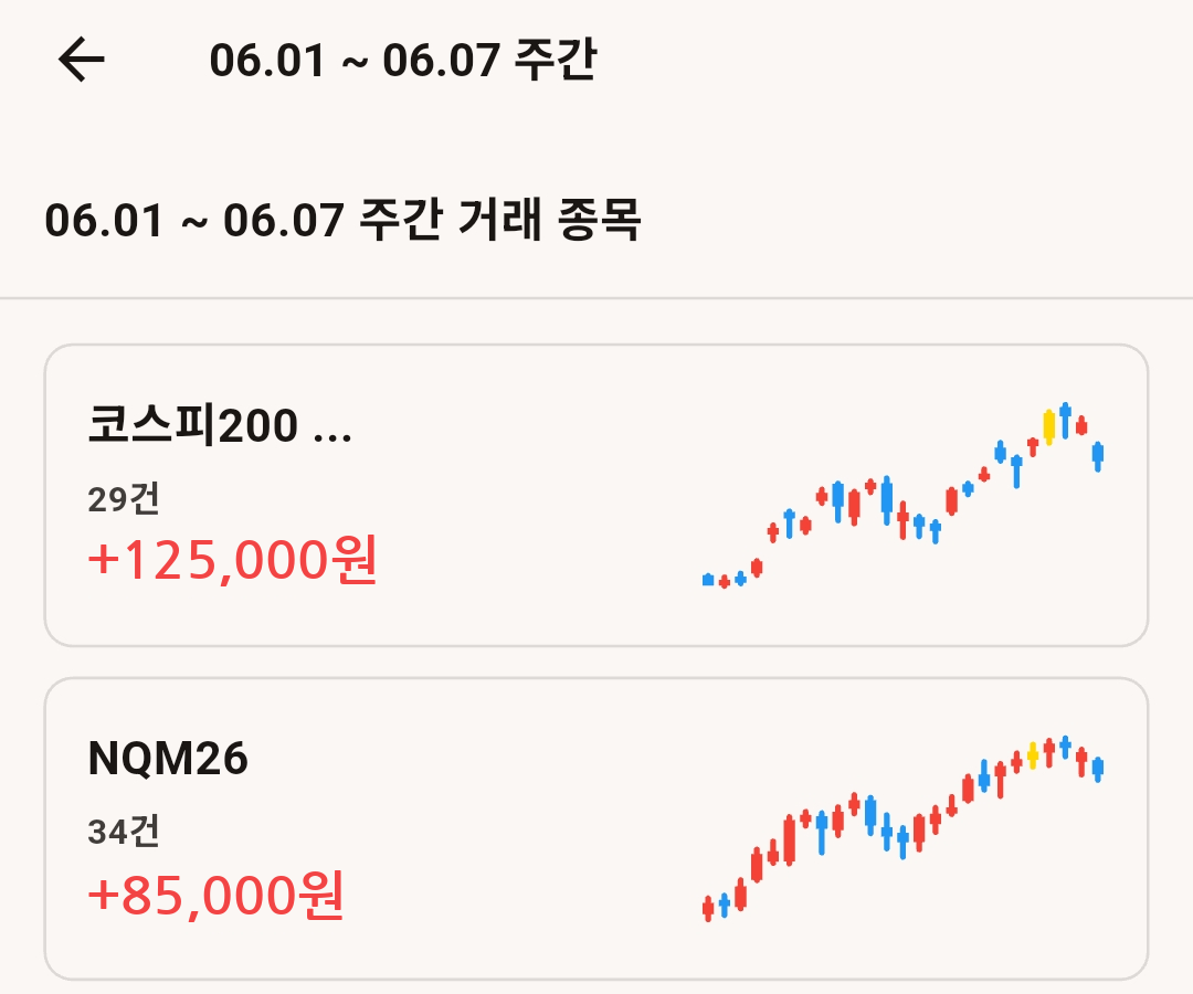 주차 상세 화면. 그 주에 거래한 종목 카드들이 건수, 수익금, 미니 캔들과 함께 나열된다