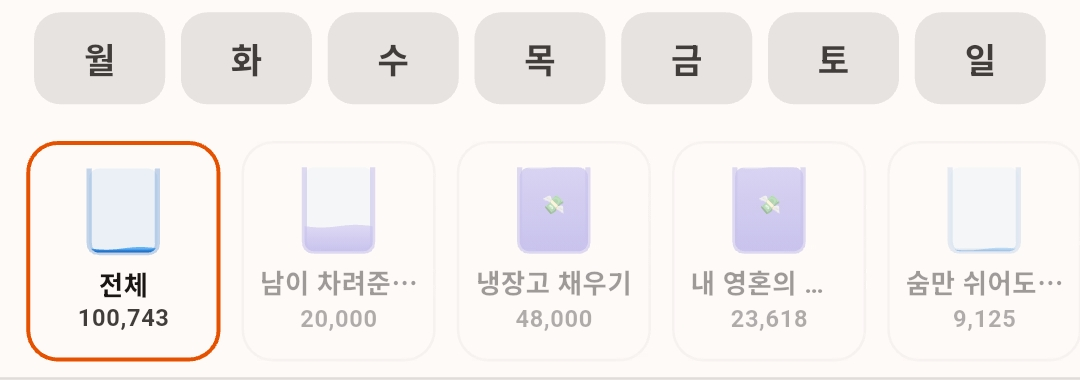 월간 상단의 요일 버튼 일곱 개와 그 아래 소비 유형별 탱크 필터. 전체 탱크가 선택되어 있다