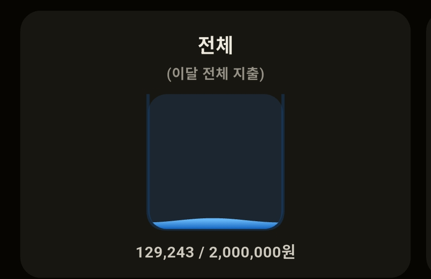전체 소비 탱크 카드. 이달 전체 지출 129,243원이 목표 2,000,000원 대비 물 높이로 표시된다