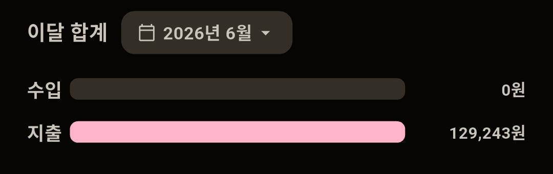 이달 합계. 2026년 6월 수입 0원, 지출 129,243원이 막대로 표시된다