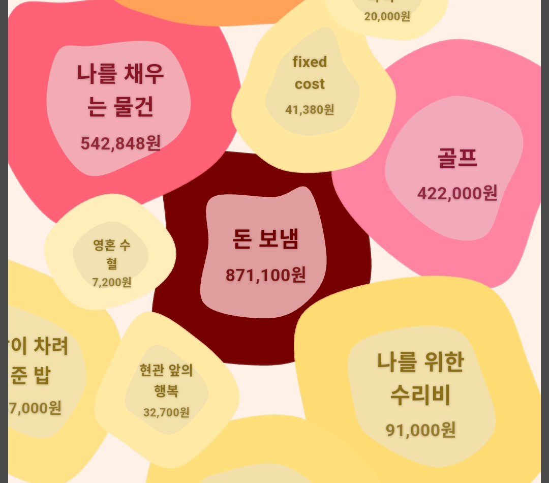 시각화 화면. 소비 유형별 블롭들이 크기와 색 농도를 달리하며 자유롭게 떠 있다